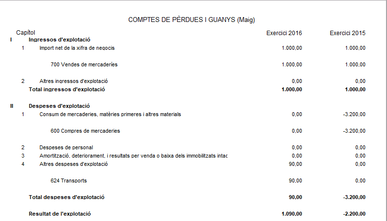 Llistat 1